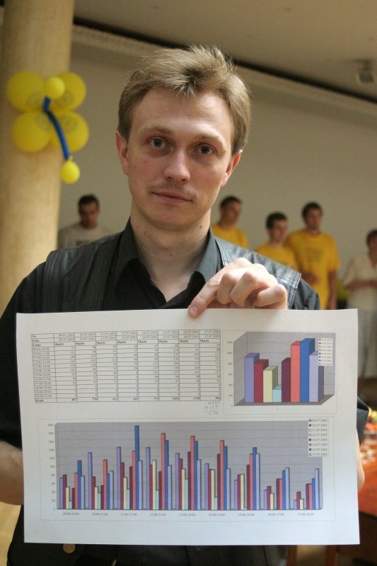 Uzņemšanas '2003 noslēgums Studentu servisa direktors Jānis Saulītis ar pieteikumu skaita statistiku.