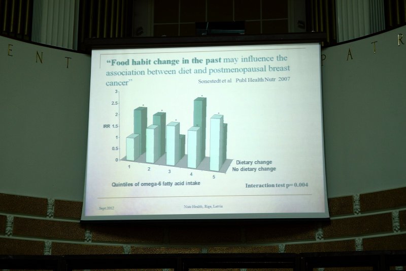 Starptautiska konference «Uzturs un veselība» («Nutrition and Health»). null