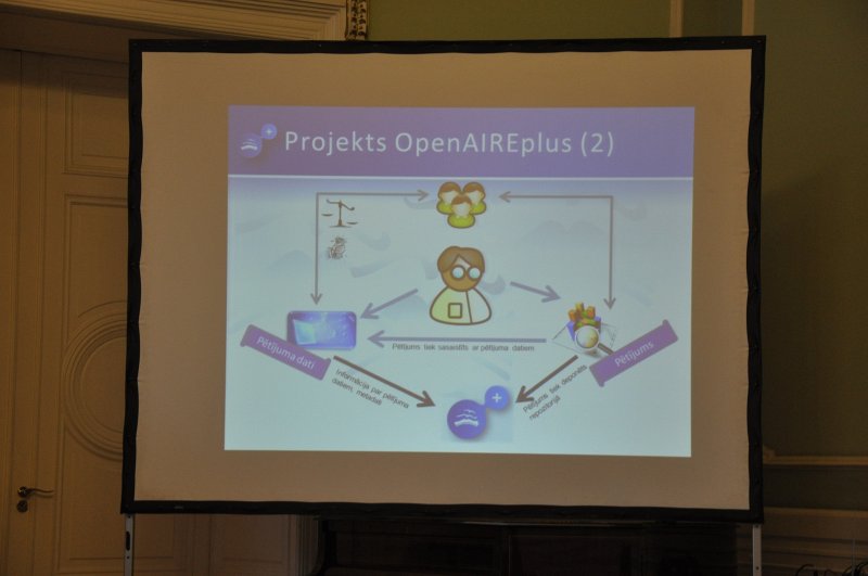 Seminārs «Brīvpieejas e-resursu  publicēšana: iespējas un attīstība», kas  notiek 
«Open Access nedēļas» ietvaros. LU Bibliotēkas bibliotekāre un projekta OpenAIRE kontaktpunkta koordinatore Aija Putniņa lasa referātu 'Projekta OpenAIRE 2012. gada aktualitātes un projekts OpenAIREplus'.