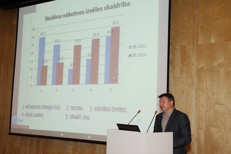 ESF projekts «Atbalsta programmu izstrāde un īstenošana sociālās atstumtības riskam pakļauto jauniešu atbalsta sistēmas izveidei» (Vienošanās Nr.2010/0328/1DP/1.2.2.4.1/10/IPIA/VIAA/002). 4.9. aktivitātes seminārs (viesnīcā «Radisson Blu Hotel Latvija»). Rēzeknes Augstskolas docents Dr. paed. Gunārs Strods.