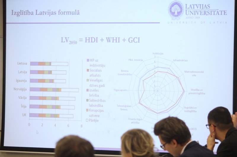 Latvijas Universitātes forumu cikla «Latvijas formula 2050» pirmais forums «Latvijas attīstības iekšējie faktori». null